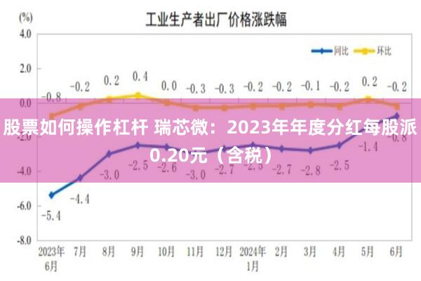 股票如何操作杠杆 瑞芯微：2023年年度分红每股派0.20元（含税）