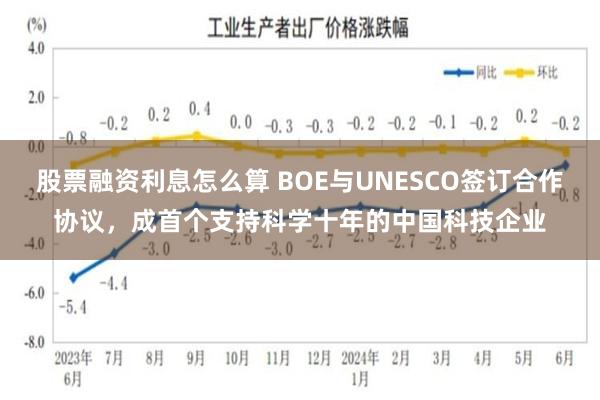 股票融资利息怎么算 BOE与UNESCO签订合作协议，成首个支持科学十年的中国科技企业